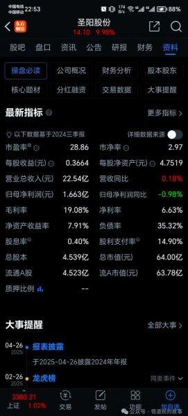圣阳股份股票值得买吗_2024最新走势分析-第3张图片-俊逸知识馆