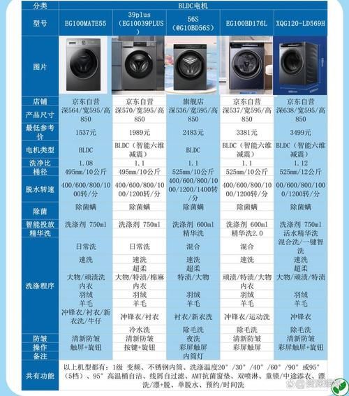 洗衣机哪个牌子好_滚筒和波轮洗衣机怎么选-第1张图片-俊逸知识馆