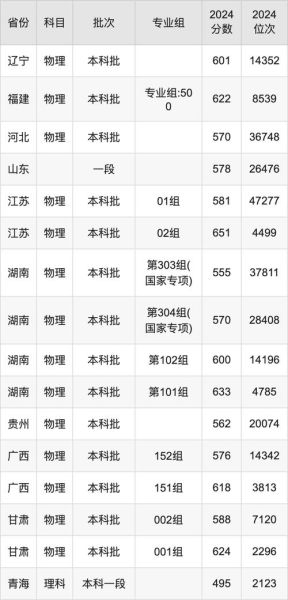北京医科大学招生条件_北京医科大学录取分数线-第1张图片-俊逸知识馆 北京医科大学招生条件_北京医科大学录取分数线-第1张图片-俊逸知识馆