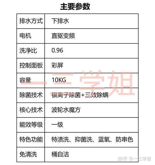 洗衣机哪个牌子好_滚筒和波轮洗衣机怎么选-第3张图片-俊逸知识馆