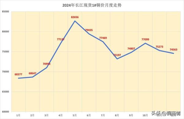 金田铜业股票值得买吗_金田铜业股票未来走势如何-第1张图片-俊逸知识馆