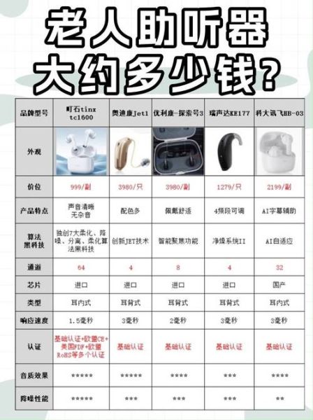 助听器哪个牌子好_助听器价格一般多少钱-第3张图片-俊逸知识馆