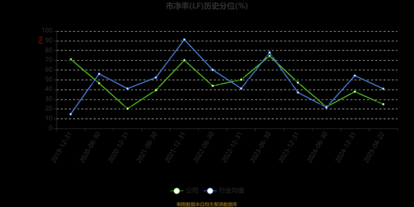 002017股票行情_东信和平未来走势-第2张图片-俊逸知识馆