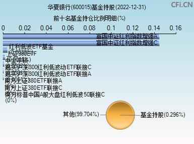 600015股票行情分析_华夏银行股价走势预测-第2张图片-俊逸知识馆