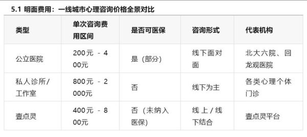 北京心理医院哪家好_北京心理医院收费标准-第1张图片-俊逸知识馆 北京心理医院哪家好_北京心理医院收费标准-第1张图片-俊逸知识馆