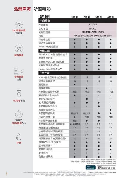 助听器哪个牌子好_助听器价格一般多少钱-第2张图片-俊逸知识馆