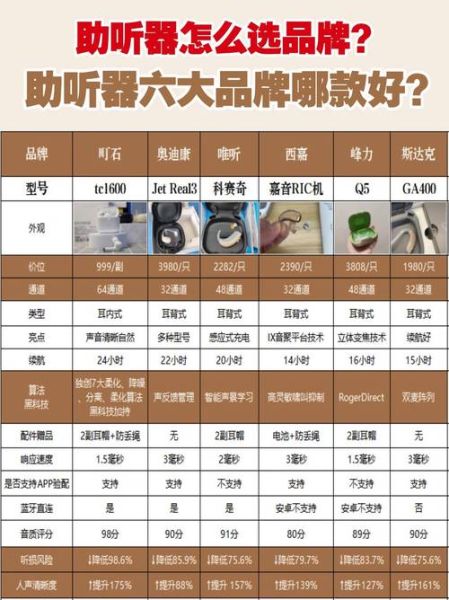 助听器哪个牌子好_助听器价格一般多少钱-第1张图片-俊逸知识馆
