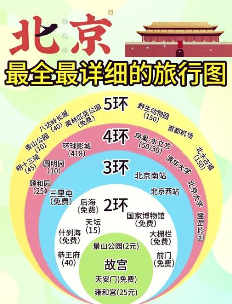 北京西站在几环_北京西站属于几环-第3张图片-俊逸知识馆 北京西站在几环_北京西站属于几环-第3张图片-俊逸知识馆