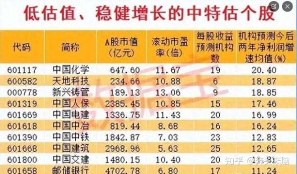 a股有多少只股票_最新统计-第1张图片-俊逸知识馆