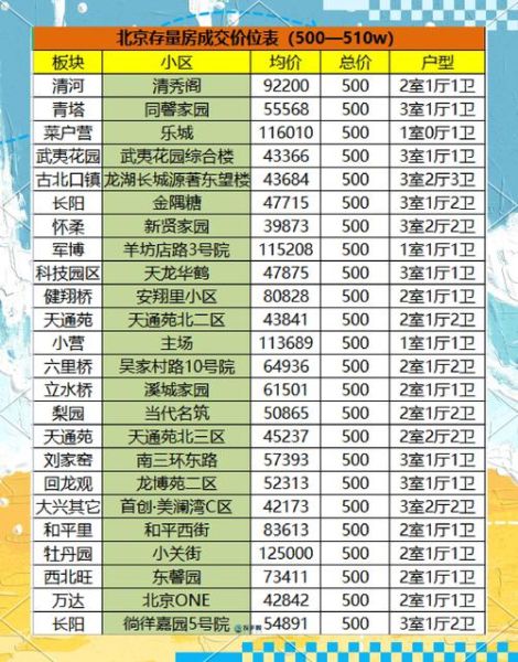 北京平房多少钱一平_北京平房能买吗-第3张图片-俊逸知识馆 北京平房多少钱一平_北京平房能买吗-第3张图片-俊逸知识馆