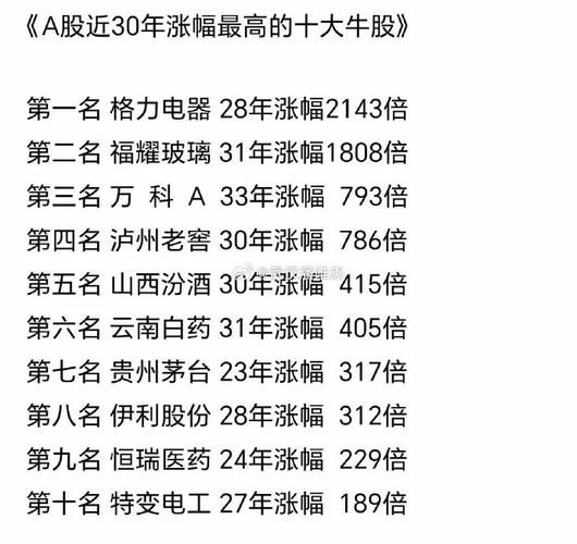 a股有多少只股票_最新统计-第2张图片-俊逸知识馆