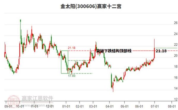 金太阳股票怎么样_金太阳股票值得买吗-第2张图片-俊逸知识馆