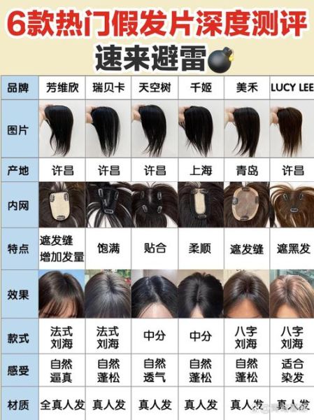 假发怎么选_假发哪个品牌好-第1张图片-俊逸知识馆