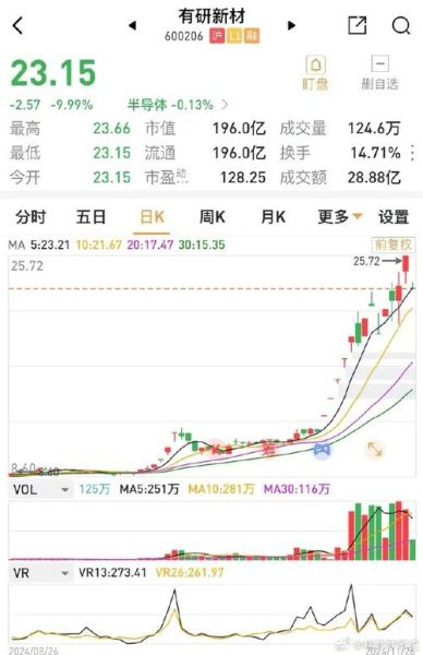 有研新材股票值得长期持有吗_有研新材股票未来走势如何-第2张图片-俊逸知识馆