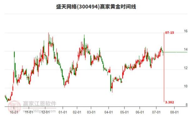 盛天网络股票股吧_盛天网络还能买吗-第2张图片-俊逸知识馆