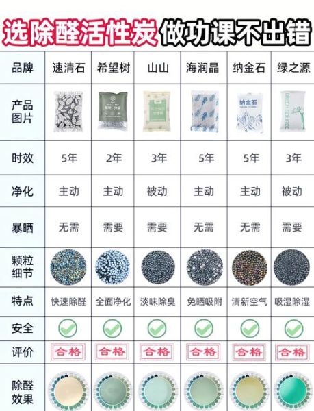 活性炭多少钱一吨_活性炭怎么选-第3张图片-俊逸知识馆