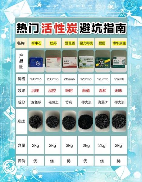 活性炭多少钱一吨_活性炭怎么选-第2张图片-俊逸知识馆