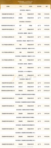 活性炭多少钱一吨_活性炭怎么选-第1张图片-俊逸知识馆