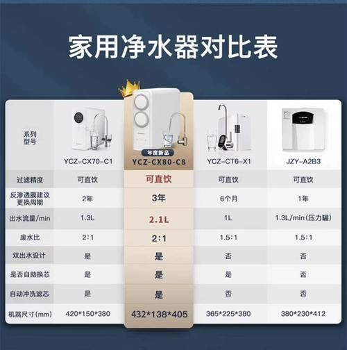 如何选购家用净水器_净水器哪个牌子好-第1张图片-俊逸知识馆