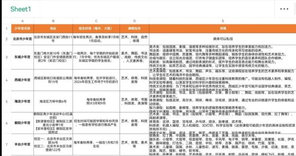 北京市少年宫怎么报名_北京市少年宫有哪些课程-第1张图片-俊逸知识馆 北京市少年宫怎么报名_北京市少年宫有哪些课程-第1张图片-俊逸知识馆