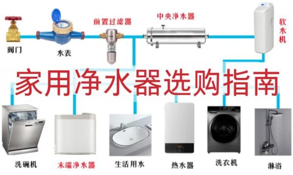 如何选购家用净水器_净水器哪个牌子好-第2张图片-俊逸知识馆