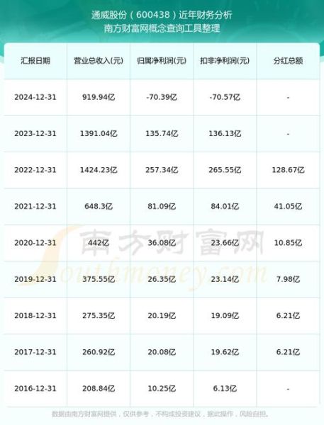 通威股份股票怎么样_通威股份值得长期持有吗-第3张图片-俊逸知识馆