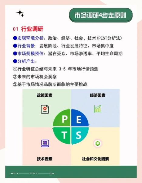 市场研究行业前景如何_如何进入-第1张图片-俊逸知识馆 市场研究行业前景如何_如何进入-第1张图片-俊逸知识馆