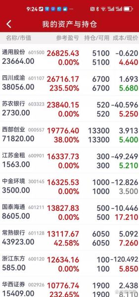 翻翻股票配资安全吗_翻翻股票配资利息怎么算-第1张图片-俊逸知识馆