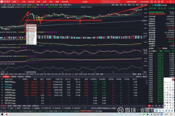 300608股票行情_未来走势预测-第1张图片-俊逸知识馆