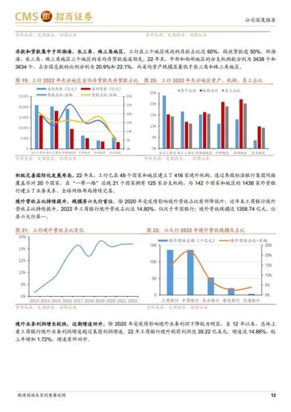 601398股票值得长期持有吗_工商银行股价走势分析-第3张图片-俊逸知识馆
