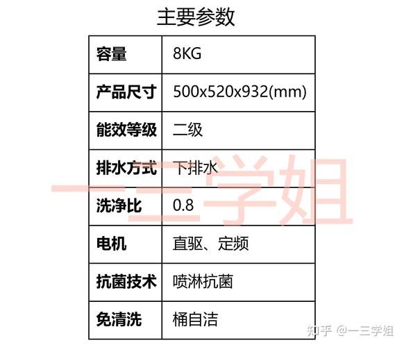 波轮洗衣机怎么样_波轮洗衣机优缺点-第1张图片-俊逸知识馆 波轮洗衣机怎么样_波轮洗衣机优缺点-第1张图片-俊逸知识馆