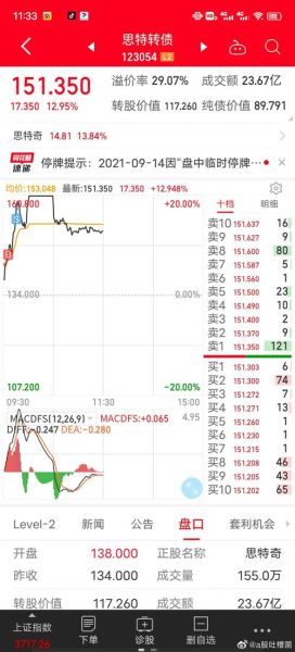 300608股票行情_未来走势预测-第3张图片-俊逸知识馆