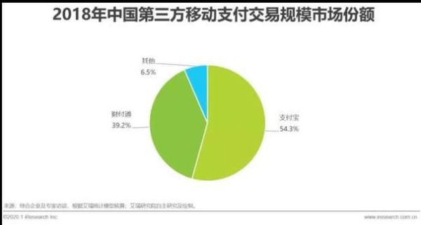 支付市场未来趋势_支付市场有哪些新机会-第3张图片-俊逸知识馆