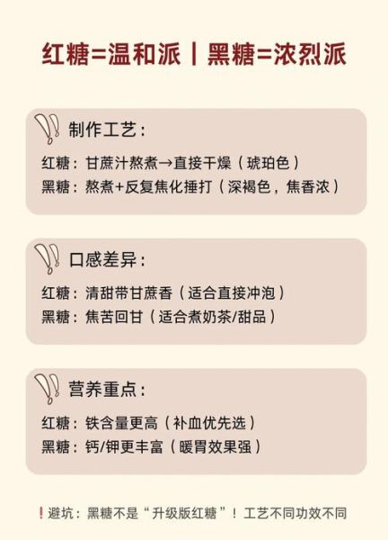 红糖哪个牌子好_红糖和黑糖的区别-第2张图片-俊逸知识馆 红糖哪个牌子好_红糖和黑糖的区别-第2张图片-俊逸知识馆