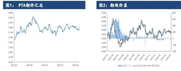 pta价格走势分析_如何预测pta期货涨跌-第3张图片-俊逸知识馆 pta价格走势分析_如何预测pta期货涨跌-第3张图片-俊逸知识馆