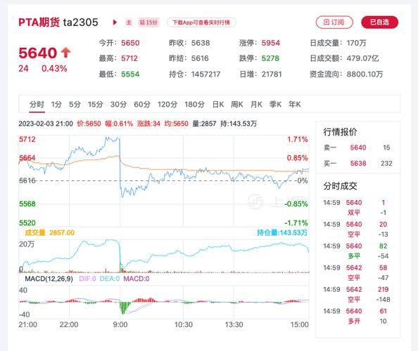pta价格走势分析_如何预测pta期货涨跌-第1张图片-俊逸知识馆 pta价格走势分析_如何预测pta期货涨跌-第1张图片-俊逸知识馆
