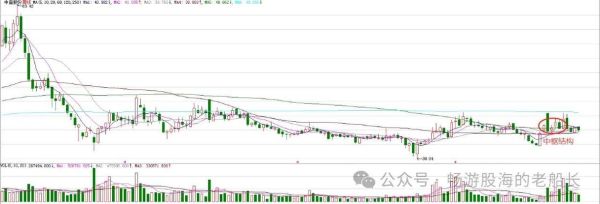 中直股份股票怎么样_中直股份值得长期投资吗-第3张图片-俊逸知识馆 中直股份股票怎么样_中直股份值得长期投资吗-第3张图片-俊逸知识馆