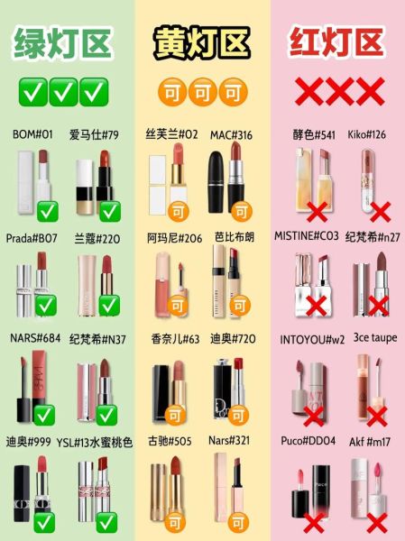 口红哪个牌子好_怎么选色号不踩雷-第3张图片-俊逸知识馆