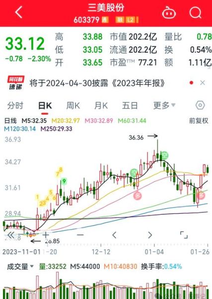 300603股票怎么样_还能买吗-第3张图片-俊逸知识馆 300603股票怎么样_还能买吗-第3张图片-俊逸知识馆