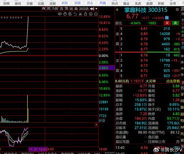 300315股票行情_近期走势如何-第2张图片-俊逸知识馆