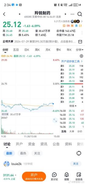 羚锐制药股票值得长期持有吗_羚锐制药股票未来走势分析-第1张图片-俊逸知识馆 羚锐制药股票值得长期持有吗_羚锐制药股票未来走势分析-第1张图片-俊逸知识馆