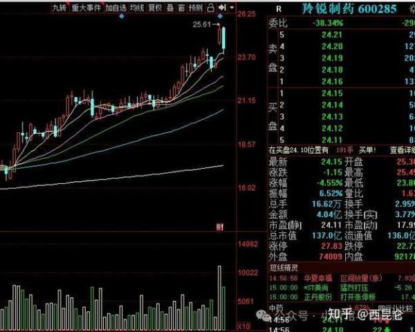 羚锐制药股票值得长期持有吗_羚锐制药股票未来走势分析-第2张图片-俊逸知识馆 羚锐制药股票值得长期持有吗_羚锐制药股票未来走势分析-第2张图片-俊逸知识馆