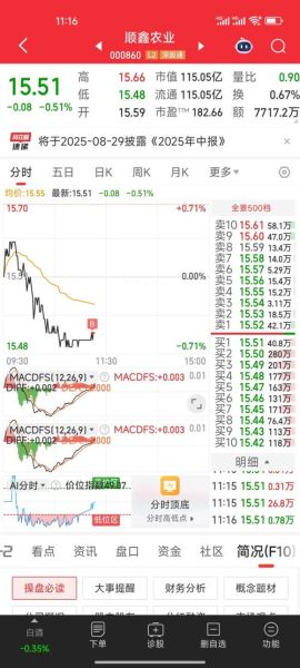 000860股票行情_还能买吗-第3张图片-俊逸知识馆 000860股票行情_还能买吗-第3张图片-俊逸知识馆