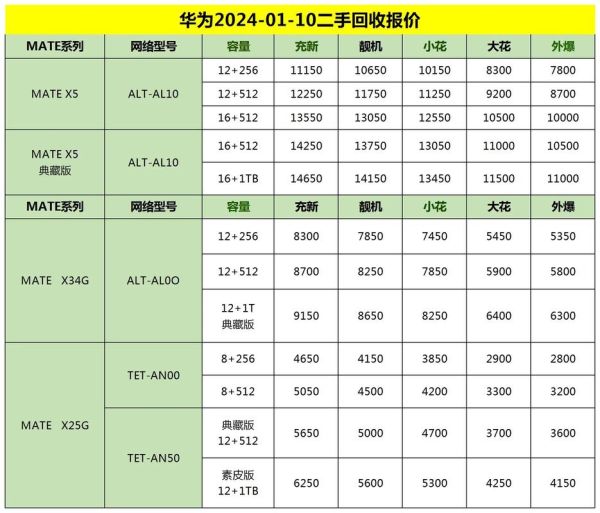 华为售后服务怎么样_华为售后维修价格贵吗-第2张图片-俊逸知识馆
