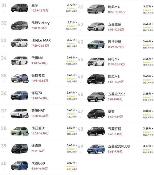 商用车哪个品牌好_如何选购最划算-第2张图片-俊逸知识馆