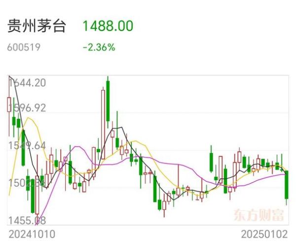 茅台股票值得长期持有吗_茅台股价未来走势如何-第1张图片-俊逸知识馆 茅台股票值得长期持有吗_茅台股价未来走势如何-第1张图片-俊逸知识馆