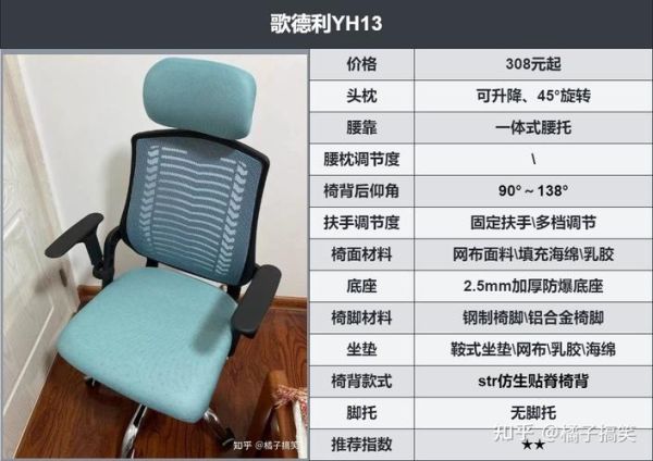 办公椅什么牌子好_人体工学椅怎么选-第2张图片-俊逸知识馆 办公椅什么牌子好_人体工学椅怎么选-第2张图片-俊逸知识馆