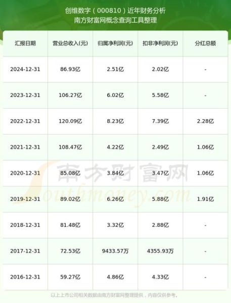 创维数字股票值得买吗_创维数字股票未来走势-第2张图片-俊逸知识馆