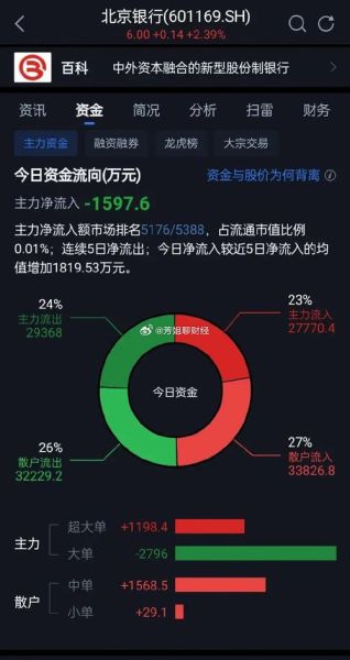 北京银行股票值得买吗_2024年目标价多少-第1张图片-俊逸知识馆