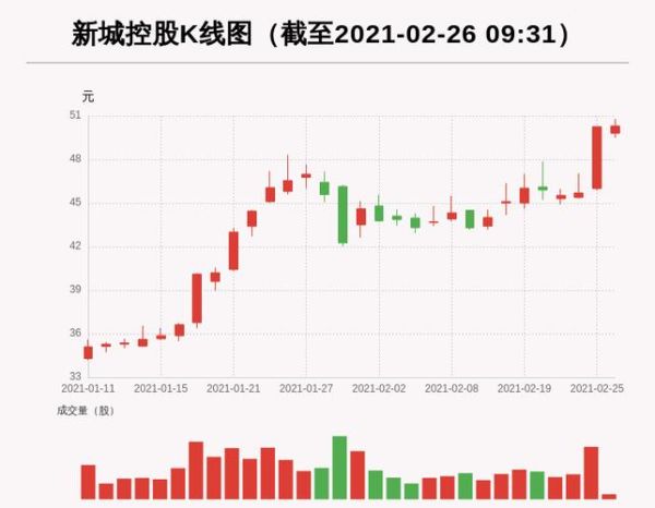 新城控股股票值得买吗_新城控股股价走势分析-第1张图片-俊逸知识馆 新城控股股票值得买吗_新城控股股价走势分析-第1张图片-俊逸知识馆